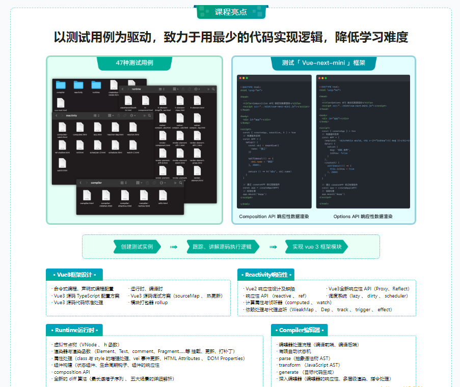 Vue3源码解析，打造自己的Vue3框架，领悟尤大思维精髓|17章完结无秘