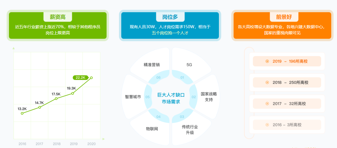 体系课-大数据工程师2022|价值3888元|重磅首发|课件源码电子书数据完整|完结无秘