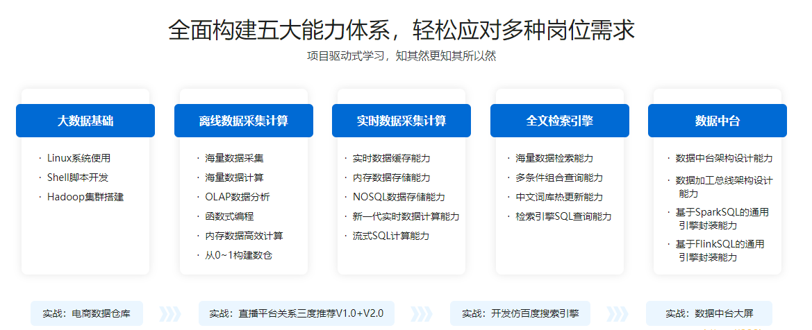 体系课-大数据工程师2022|价值3888元|重磅首发|课件源码电子书数据完整|完结无秘