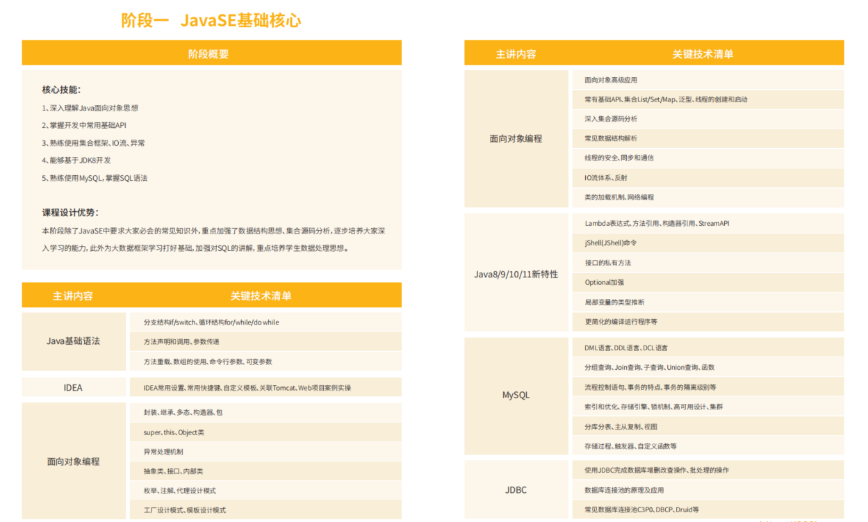 SG谷大数据大神班V9|价值22999元|2022年9月完结|重磅首发|完结无秘