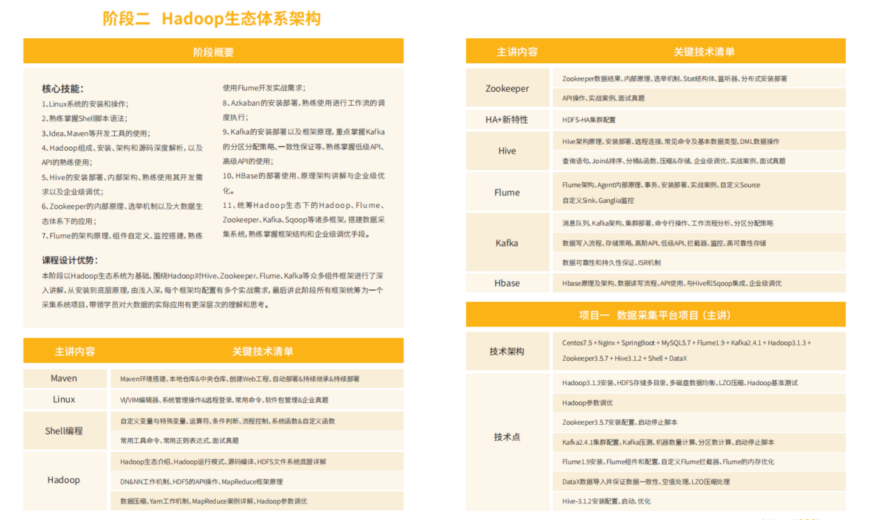 SG谷大数据大神班V9|价值22999元|2022年9月完结|重磅首发|完结无秘