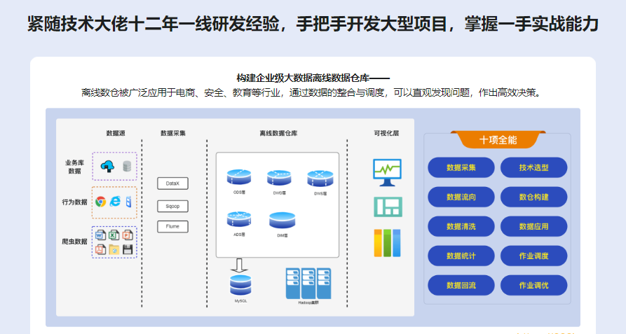 体系课-轻松入门大数据一站式完成核心能力构建|价值1199元|完结无秘25章