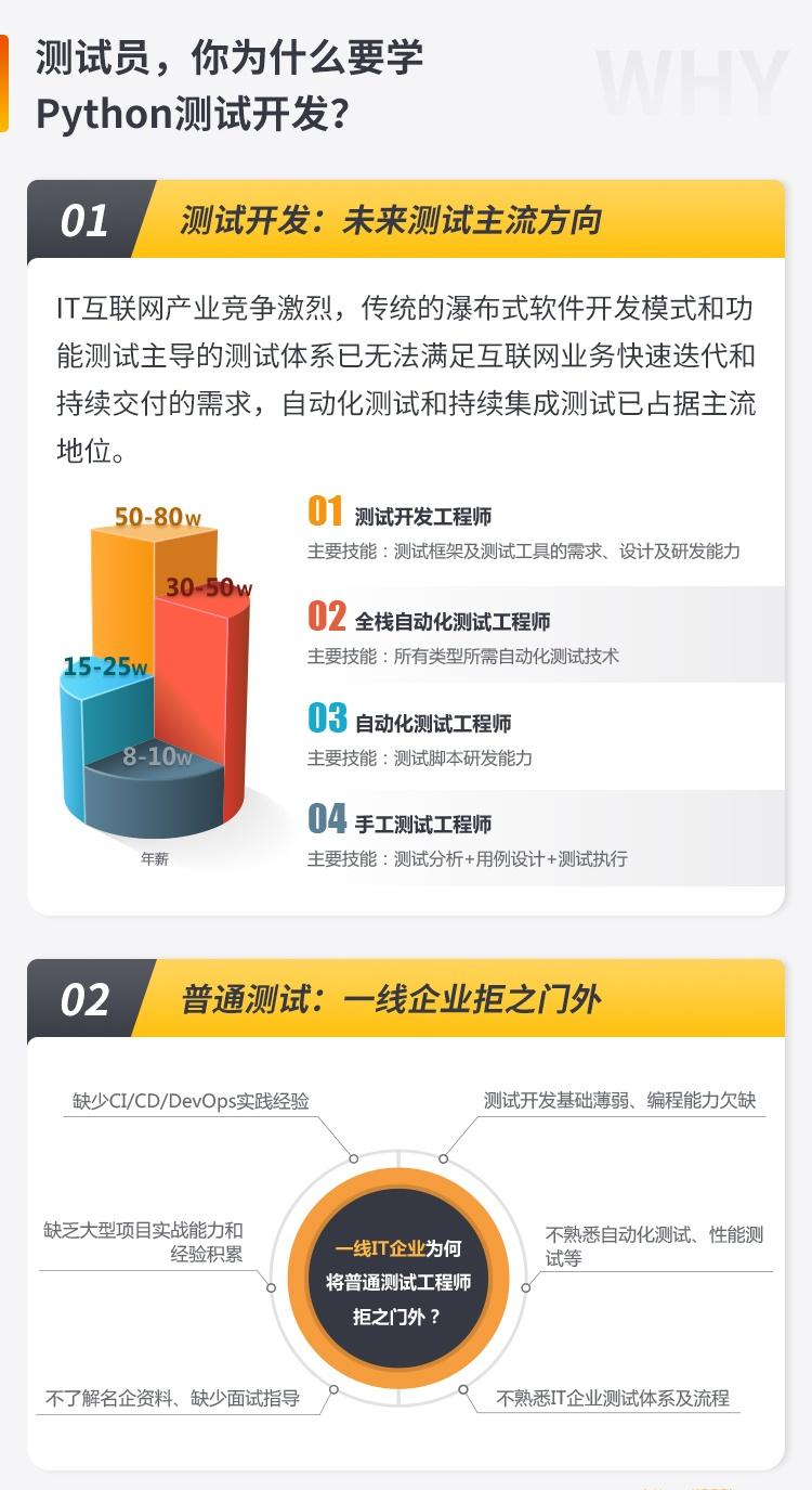 BW峰-Python全栈测试开发班V5.1|2022年|价值11800元|重磅首发|完结无密