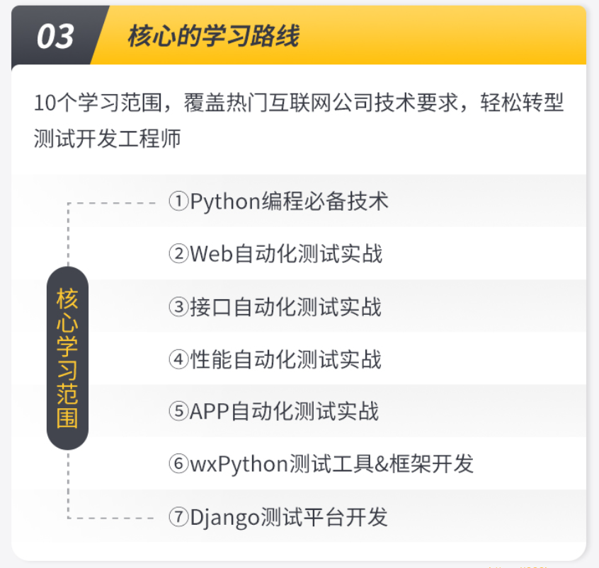 BW峰-Python全栈测试开发班V5.1|2022年|价值11800元|重磅首发|完结无密