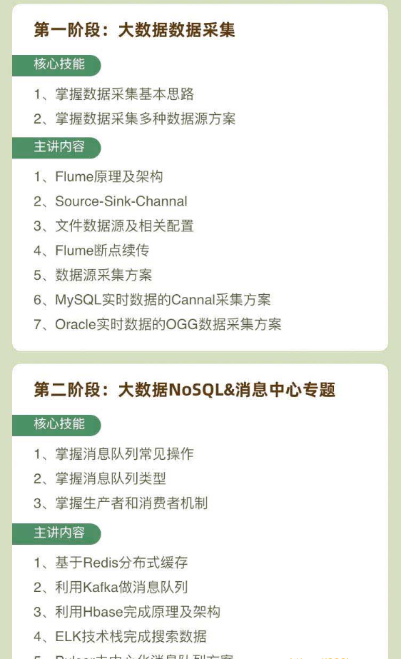 BX谷-狂野大数据四期|2022年|价值14980元|课件齐全|冲击年薪百万|完结无秘