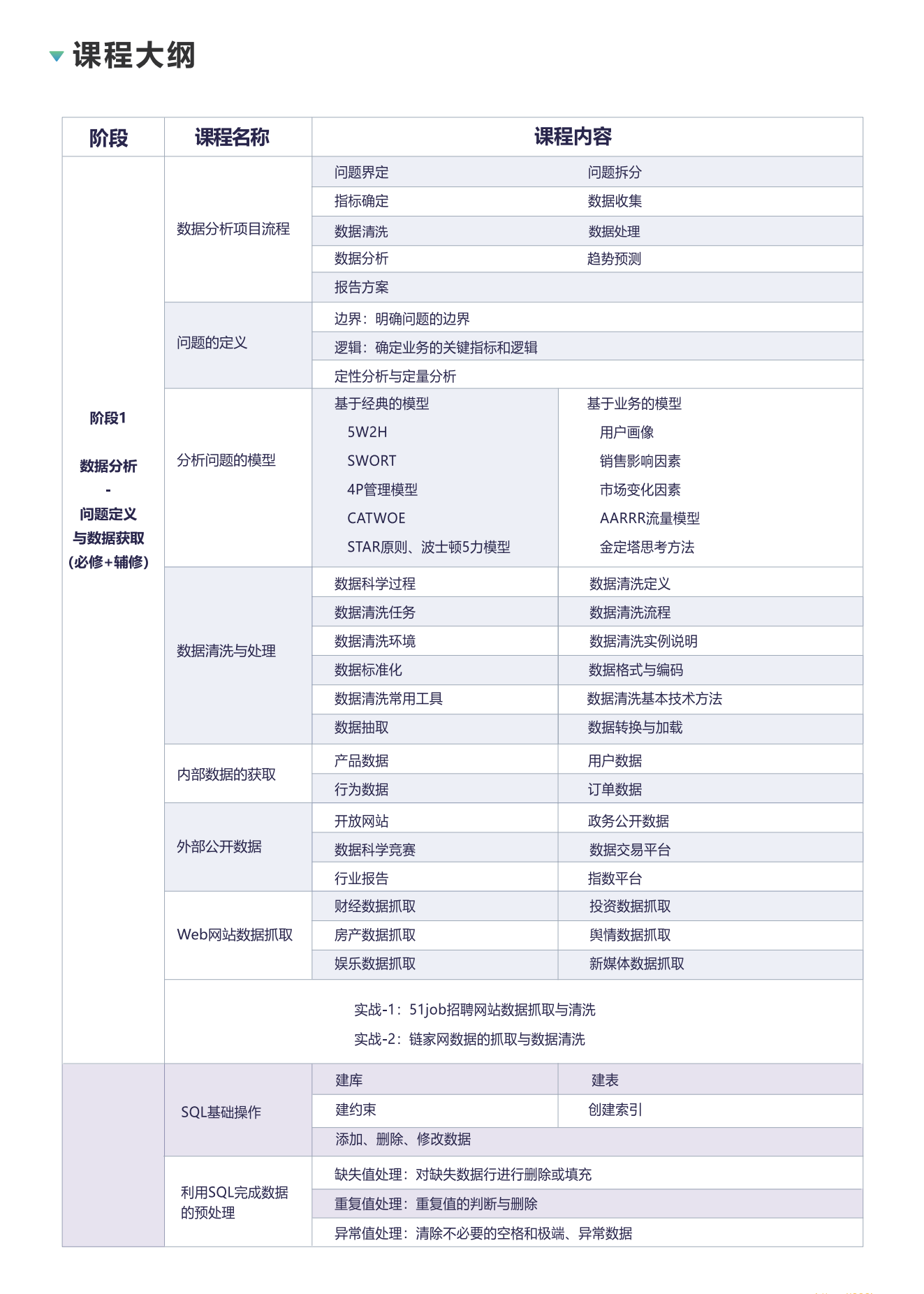 BW峰-Python数据分析就业班27期|价值21800元|2022年|完结无密