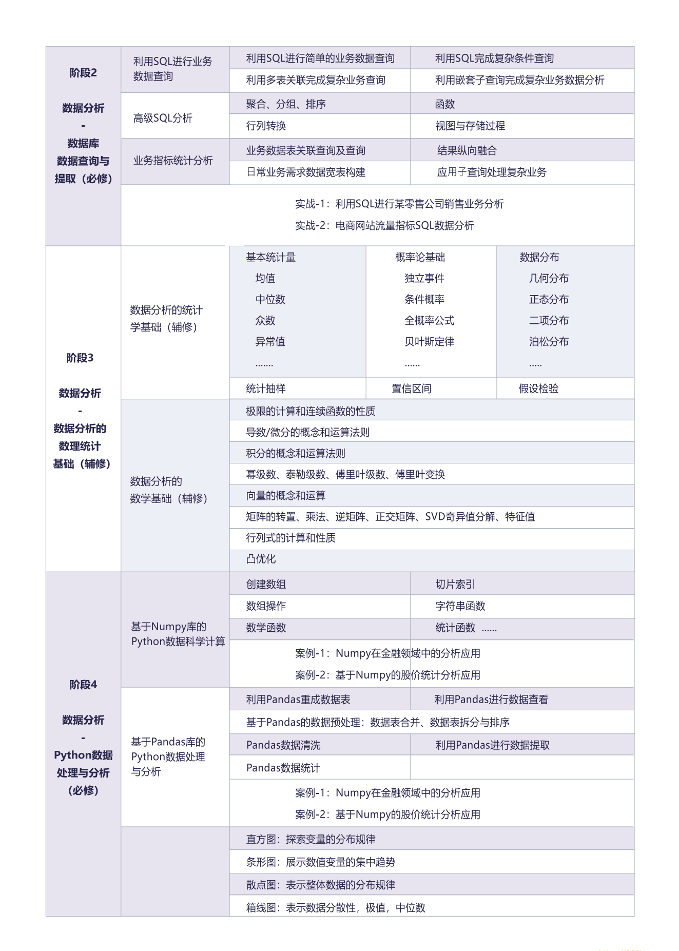 BW峰-Python数据分析就业班27期|价值21800元|2022年|完结无密