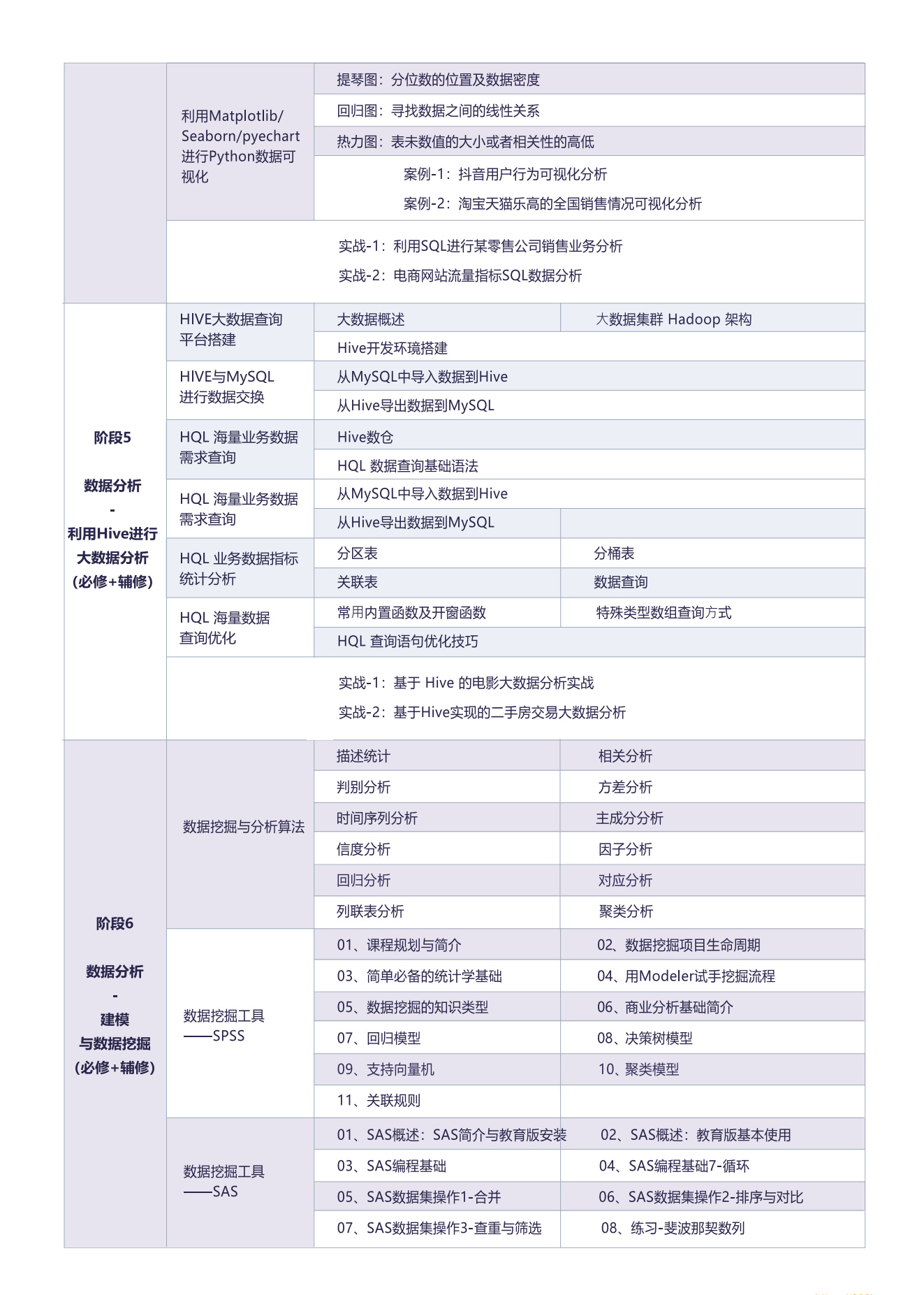 BW峰-Python数据分析就业班27期|价值21800元|2022年|完结无密