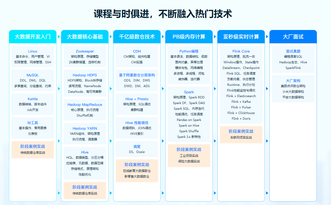 某马-Python+大数据年度钻石会员|价值24980|14阶段完结无密