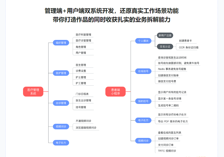 SpringBoot2.X+Vue+UniAPP，全栈开发医疗小程序|课件齐全|10章完结无密