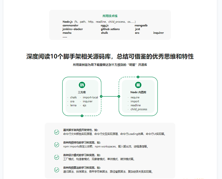 自主搭建5个精品脚手架，助力前端研发全流程提效|19章完结无密