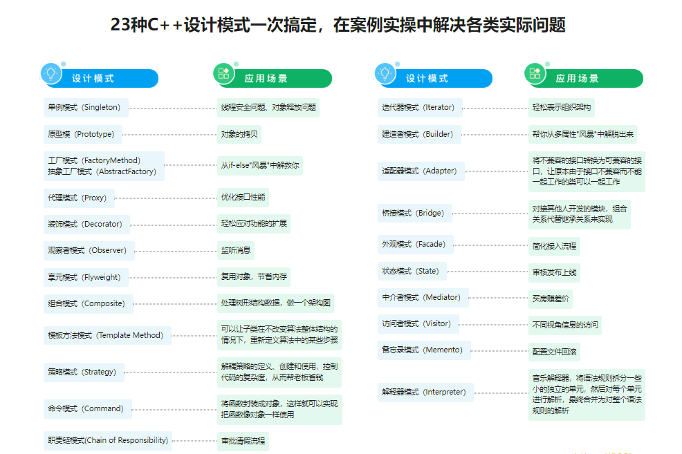 看动画，轻松学习23种C++设计模式|完结无密24章