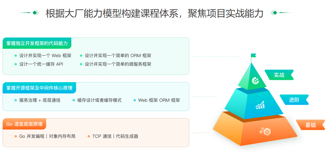 某客时间-Go实战训练营1期|价值5999|2023年|完结无秘16周