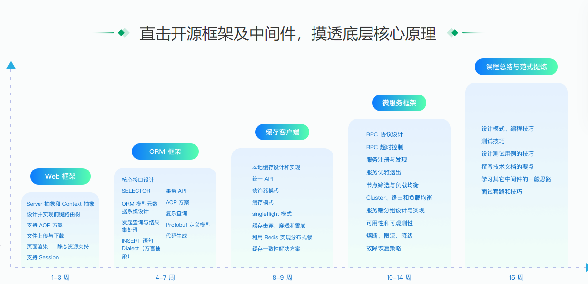 某客时间-Go实战训练营1期|价值5999|2023年|完结无秘16周