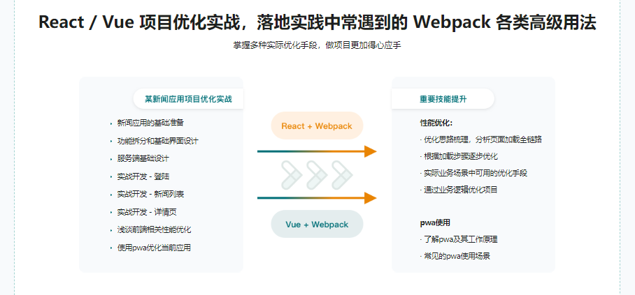 Webpack5入门与实战，前端开发必备技能|9章完结无秘