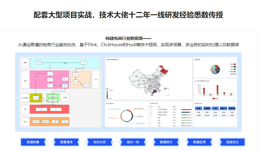 体系课-轻松入门大数据玩转Flink，打造湖仓一体架构|价值1299|完结无秘第31章