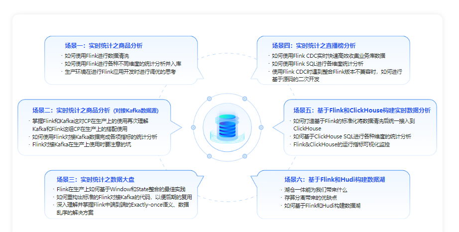 体系课-轻松入门大数据玩转Flink，打造湖仓一体架构|价值1299|完结无秘第31章