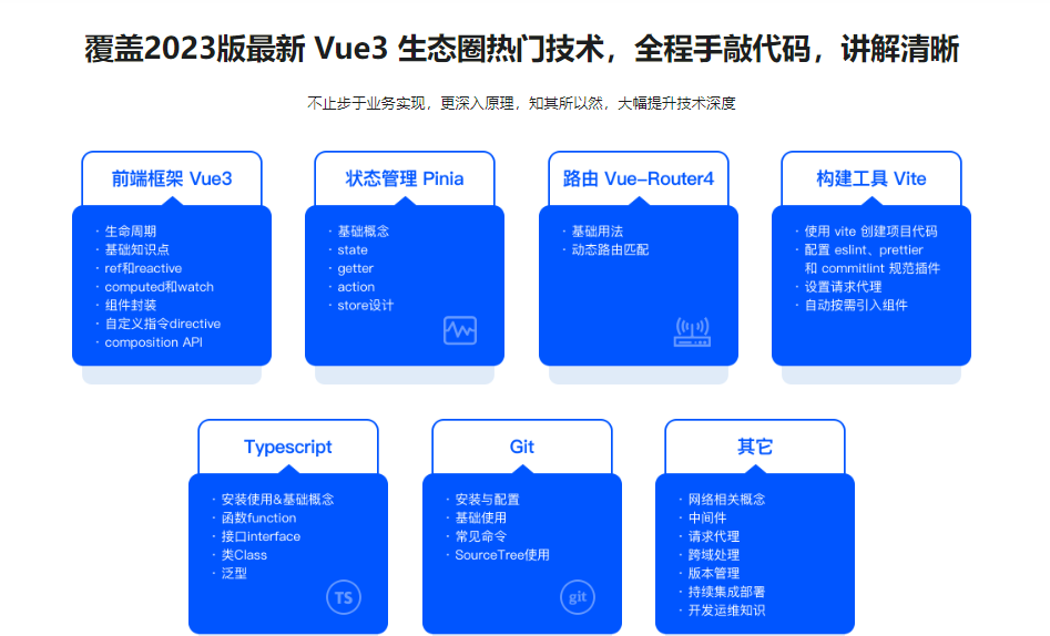 Vue3+Pinia+Vite+TS 还原高性能外卖APP项目|已补充课件|无秘更新中第7章