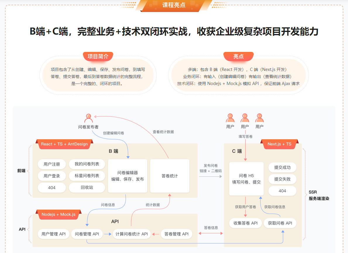 最新React技术栈，实战复杂低代码项目-仿问卷星|20章完结无密