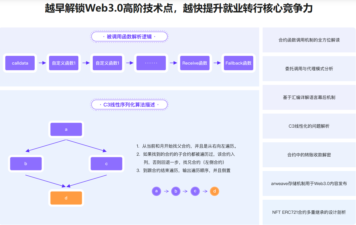 Web3.0热门领域NFT项目实战无密完结