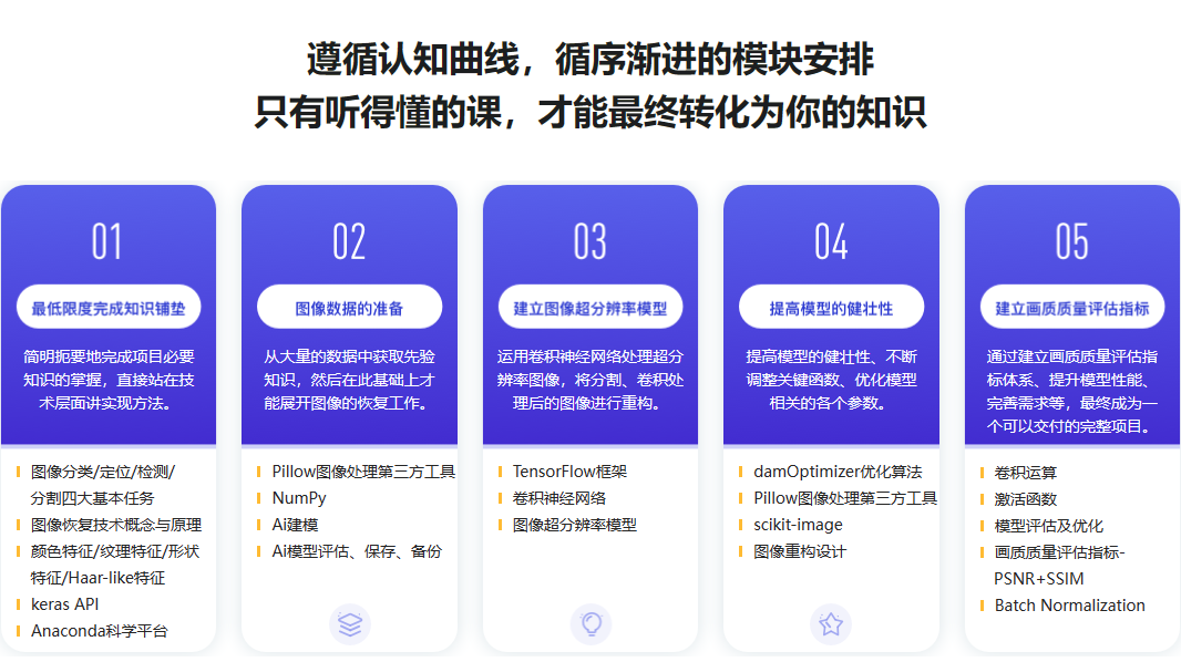 TensorFlow+CNN实战AI图像处理，入行计算机视觉完结无密