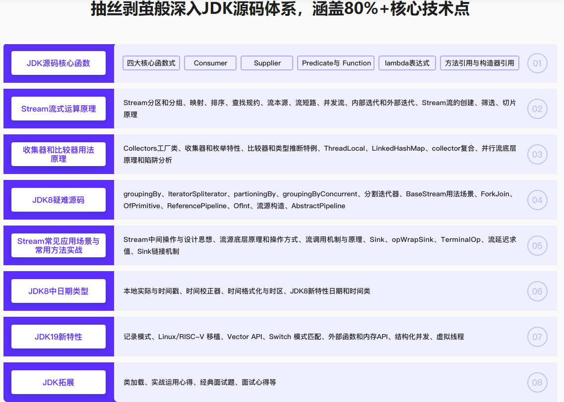 系统解析JDK源码，领略大牛设计思想，JAVA面试必备完结无密