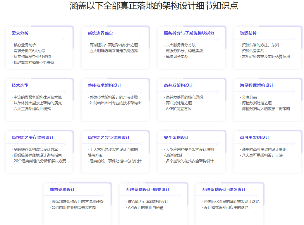 体系课-Java 亿级项目架构设计与落地应用完结无密