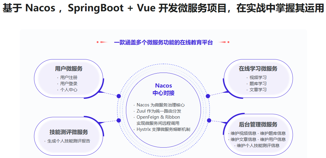 Nacos 核心原理解读+高性能微服务系统实战完结无密