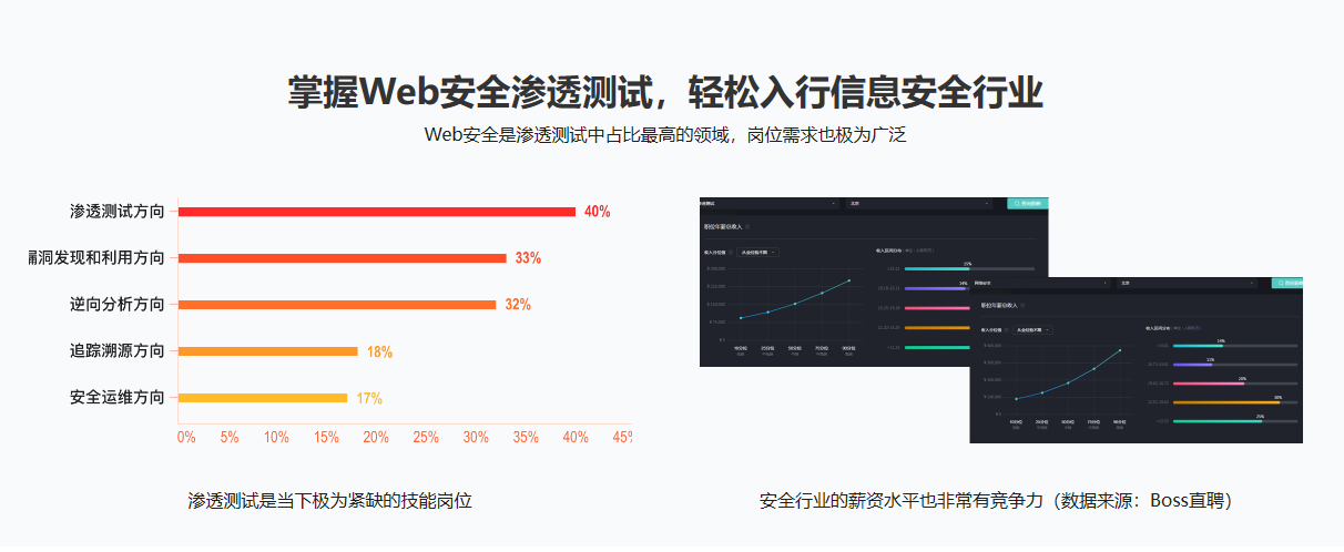 Web安全渗透测试|完结无密