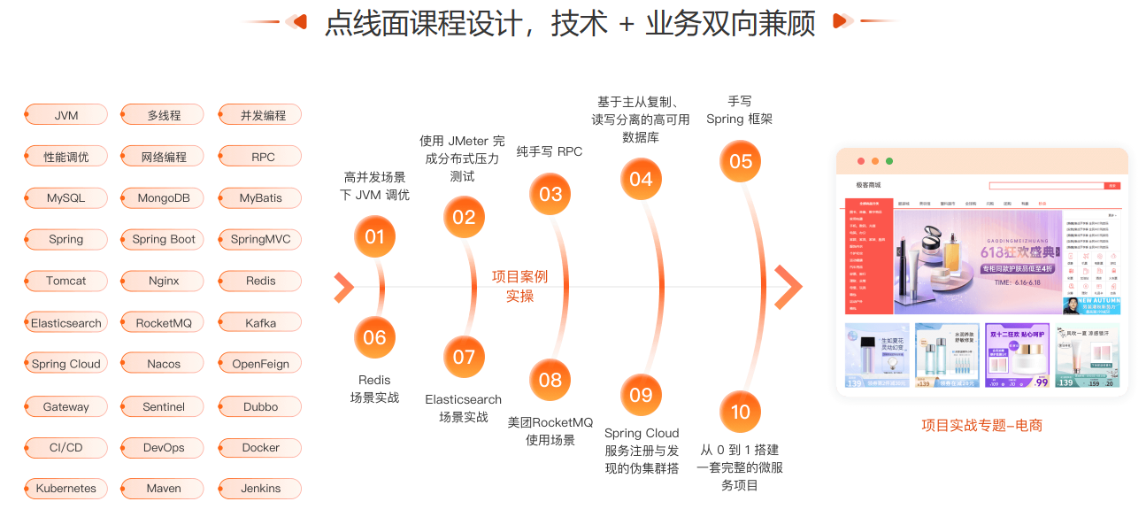 【极客时间训练营】2023高级Java工程师体系课2.0