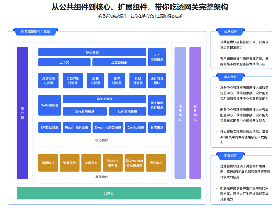 Netty+Nacos+Disruptor自研企业级API网关无密分享