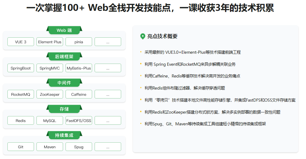 SpringBoot+Vue3+Element Plus 打造分布式存储系统同步追更