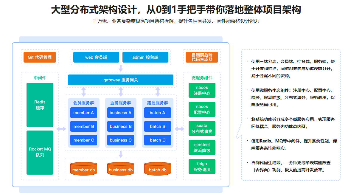 新版Springboot3+微服务实战12306高性能售票系统23章完结无密