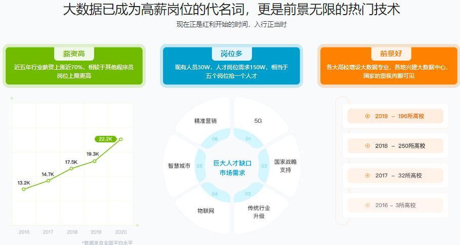 MK大数据工程师2023版完结[最新2023版]