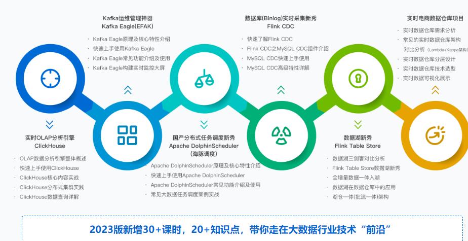 MK大数据工程师2023版完结[最新2023版]