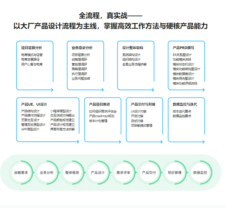 产品经理电商系统实战，掌握前后端设计精髓