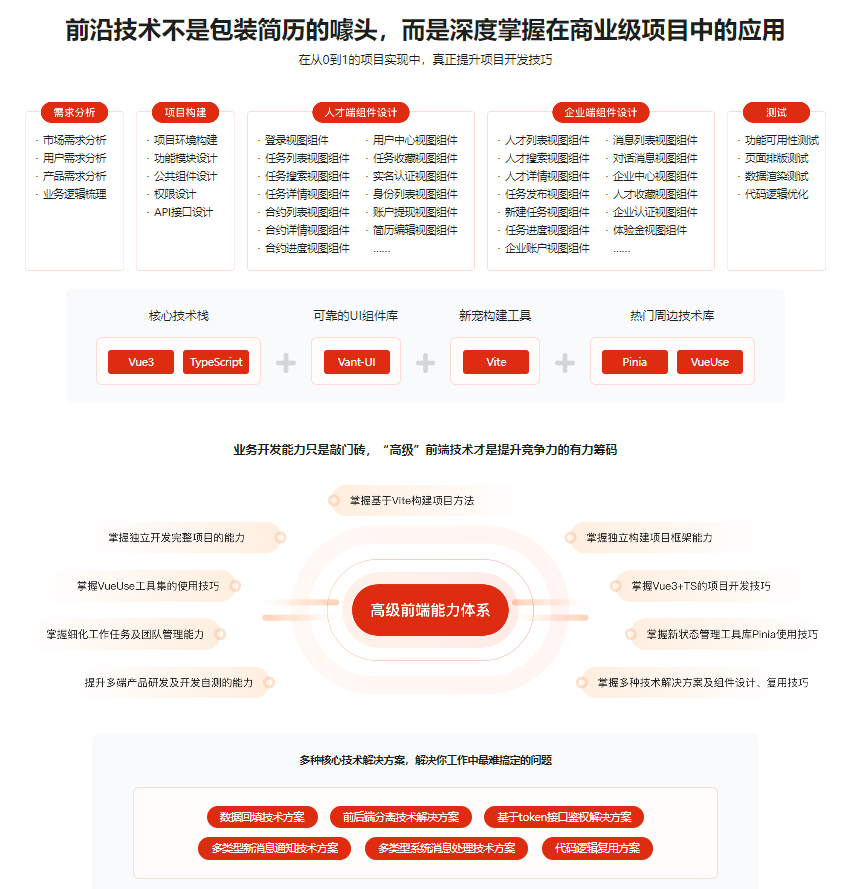 Vue3+Vite+Vant-UI 开发双端招聘APP|完整32章