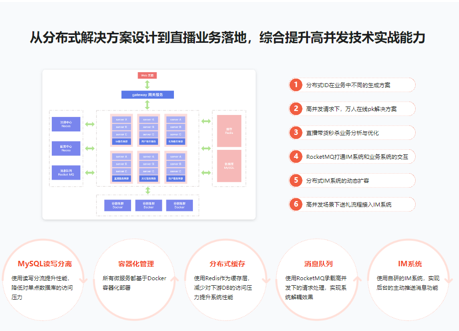 SpringCloudAlibaba高并发仿斗鱼直播平台实战|完整17章