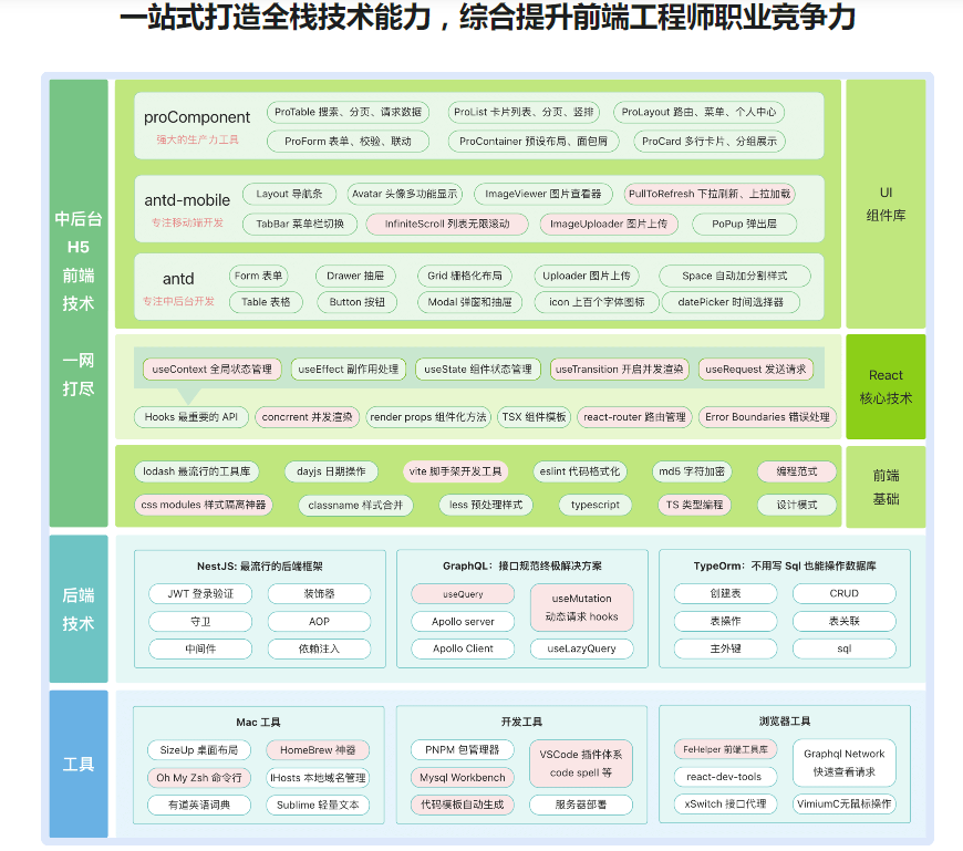 React18+TS+NestJS+GraphQL 全栈开发在线教育平台|完结无密