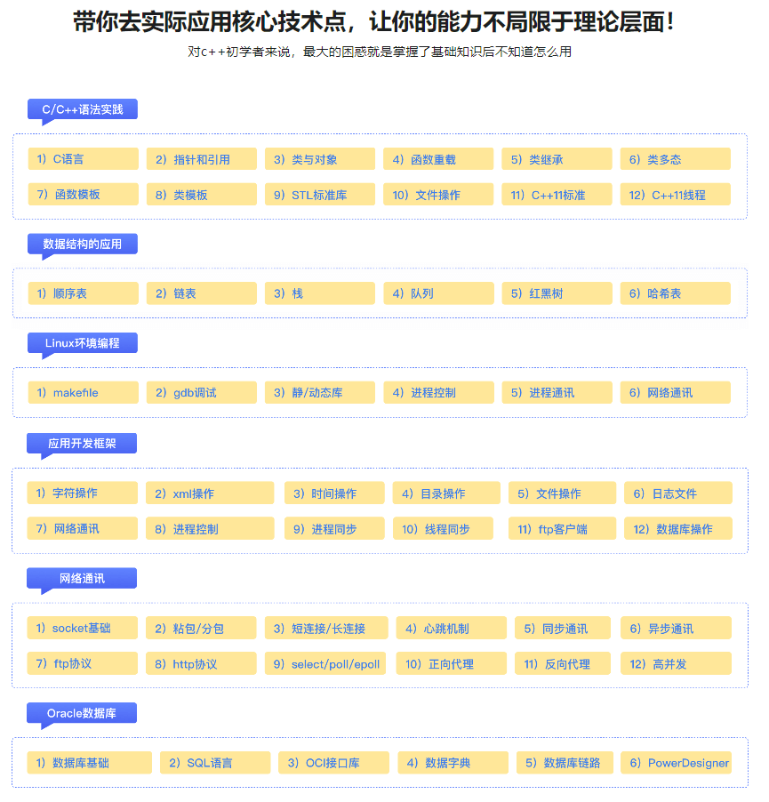 C++数据开放平台实战，手把手教你做工业级项目