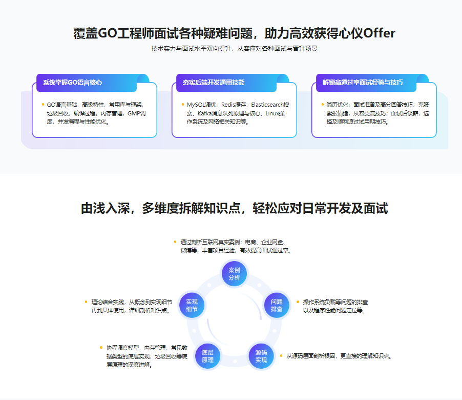 2023全新GO工程师面试总攻略，助力快速斩获offer|完结21章