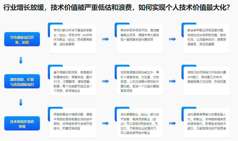 Springboot3+Vue3实现副业（创业）智能语音项目开发