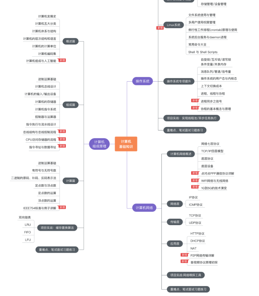 【新版】计算机基础，计算机组成原理+操作系统+网络