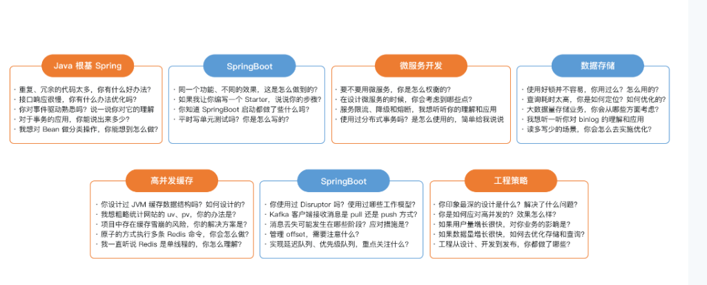 2024 Java 高分面试宝典 一站式搞定技术面&项目面