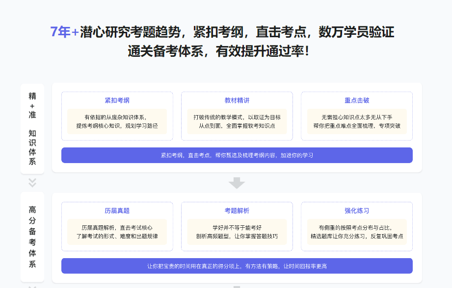 新考纲-系统架构设计师（软考高级） 一站式通关课程