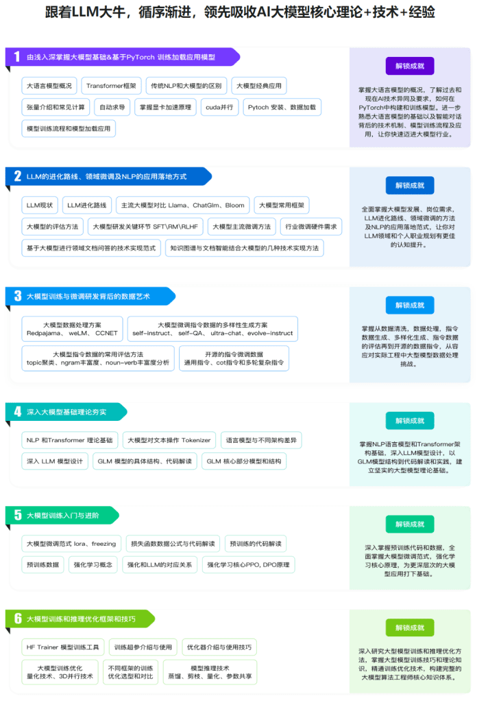 LLM大语言模型算法特训