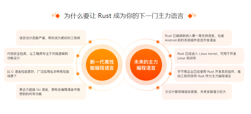 极客时间Rust训练营17周