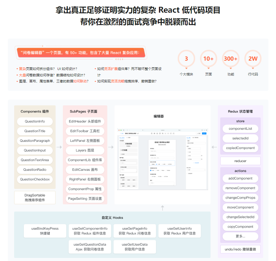 React18+Next.js14+Nest.js全栈开发复杂低代码项目