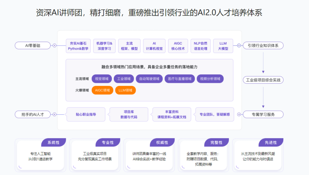 MKAI人工智能算法工程师2024|20周，持续更新中。。。