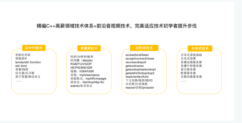 C++大型流媒体项目-从底层到应用层千万级直播系统实战18章完结